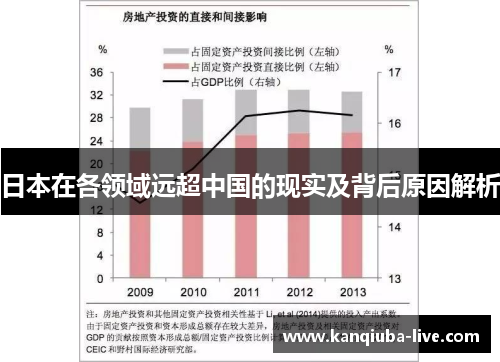 日本在各领域远超中国的现实及背后原因解析